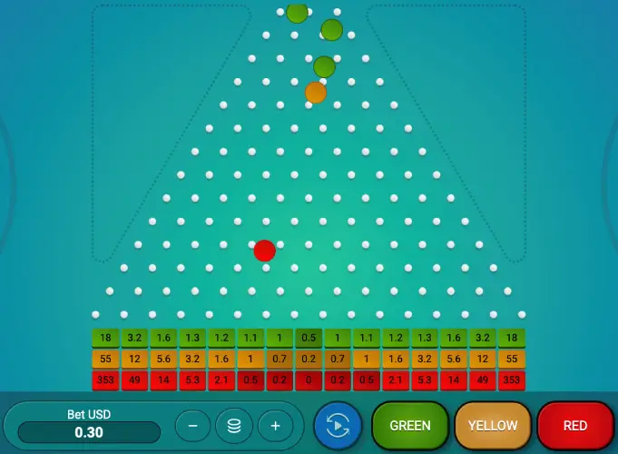 Rating of casinos with Plinko game